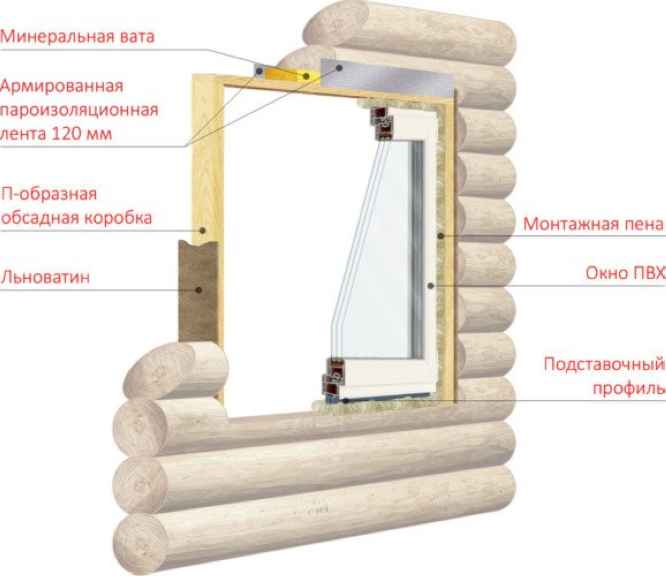 Окосячка: как сделать, подробная инструкция, виды, советы