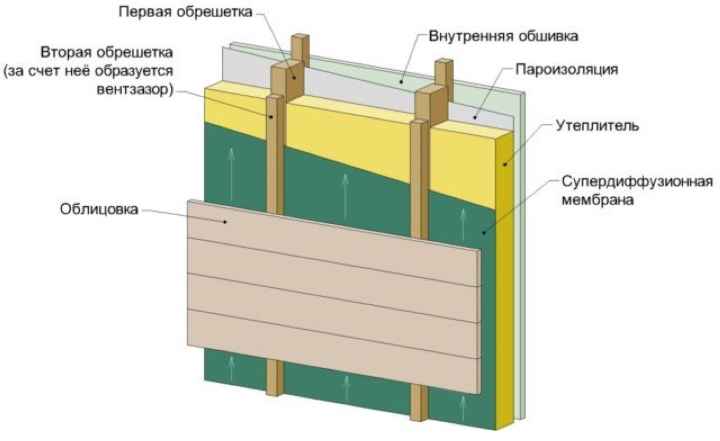 Перегородки в бане: материалы, устройство, монтаж