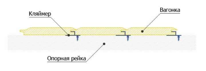 Отделка бани своими руками: выбор материалов и особенности процесса