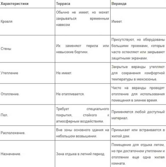 Терраса, пристроенная к бане: как пристроить своими руками, из чего делается пристройка и другие вопросы