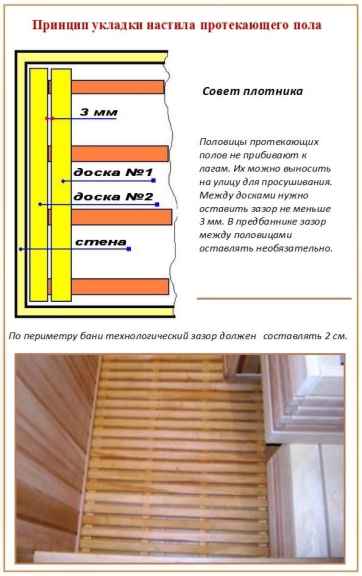 Пол в бане своими руками - виды, пошаговые инструкции по монтажу