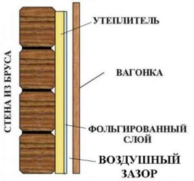 Чем обшить баню снаружи дешево и красиво (вагонкой, сайдингом или профнастилом)