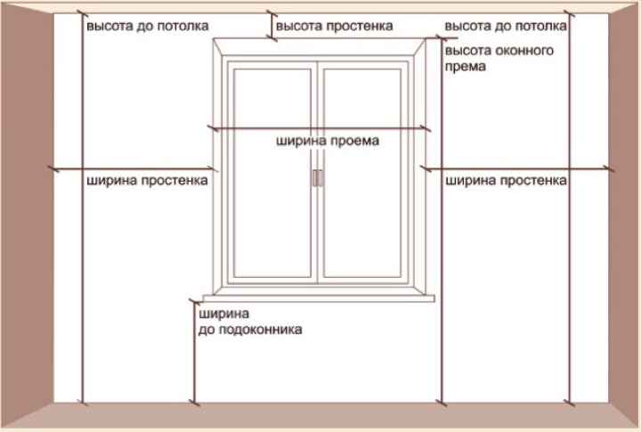 Как сделать банное деревянное окно своими руками?