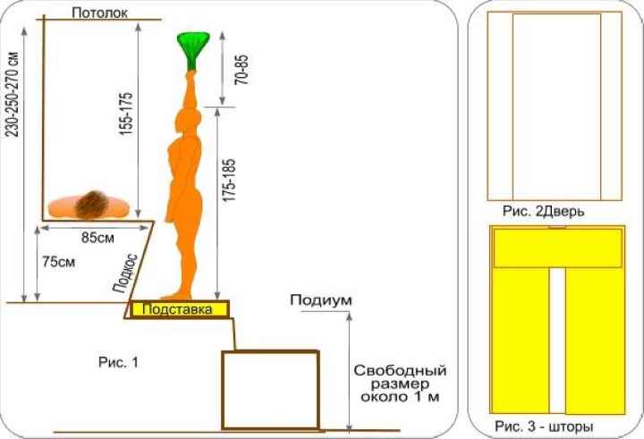 Высота потолков в бане: какой должна быть высота в парилке от пола до потолка по стандарту?