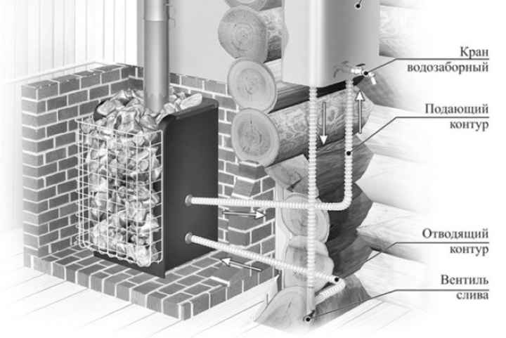 Банные печи с теплообменником, принцип работы теплообменника