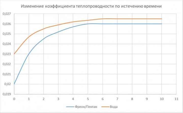 Как сделать выбор между водной и фреоновой системой?