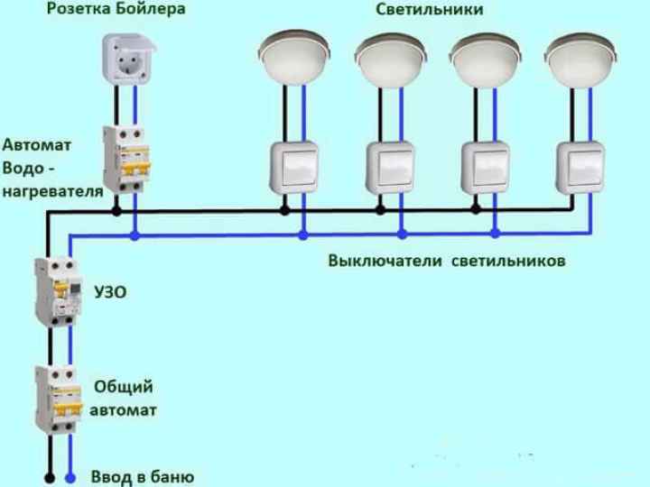 Освещение в бане своими руками