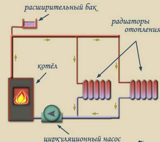 баня два этажа проект