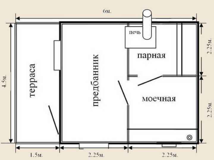 расчет парилки в бане