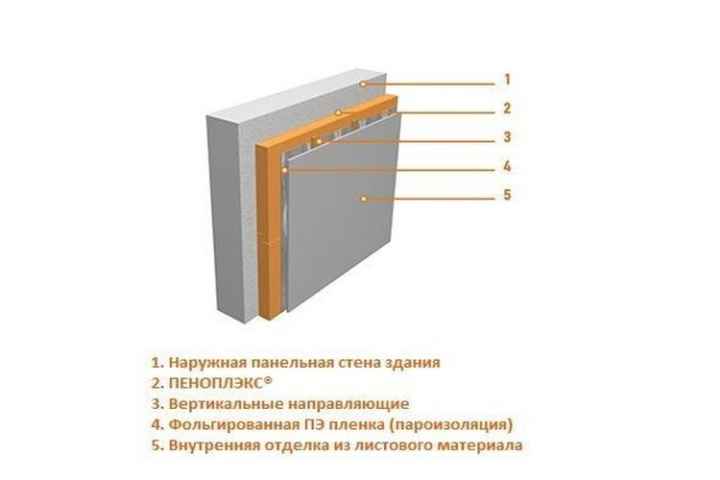 утеплитель для стен внутри бани