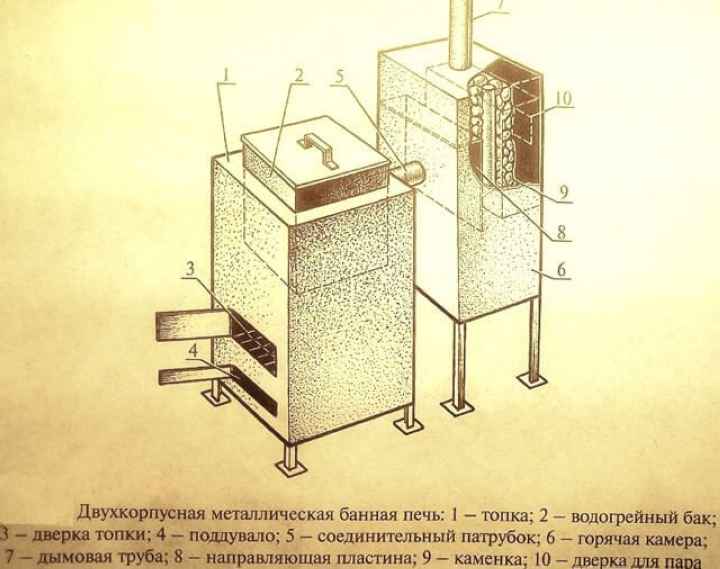 Самодельные печи для бани из металла чертежи