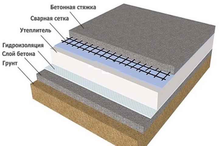 как утеплить стены бани изнутри