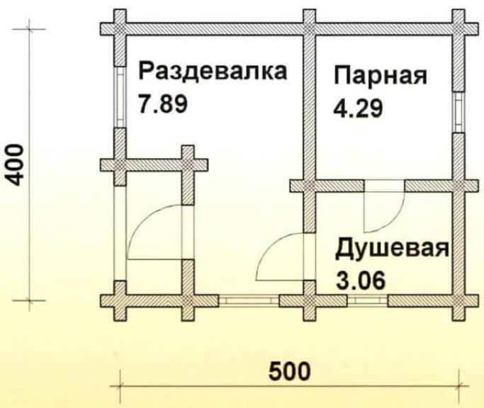 оптимальный размер сауны