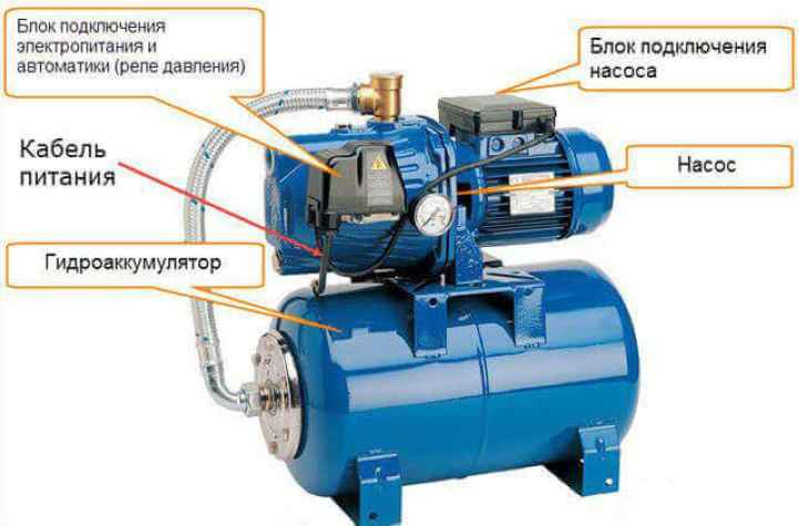 монтаж насосной станции