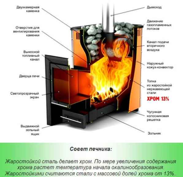 Выбор печи для бани на дровах