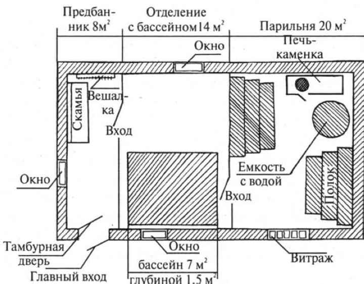 чем полезна финская сауна