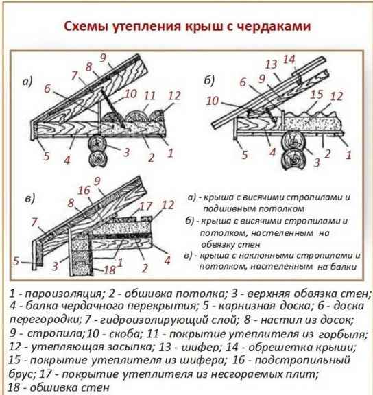 Высота потолков в бане: какой должна быть высота в парилке от пола до потолка по стандарту?