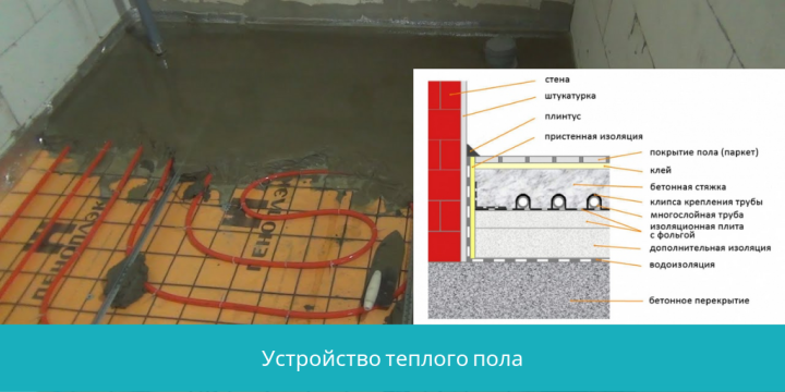 При заливке стяжки для теплого пола, помимо ровной поверхности необходимо еще и увеличить теплопроводность стяжки.