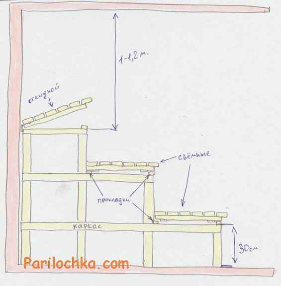 Полок в баню своими руками: размеры, конструкция, расположение, чертежи