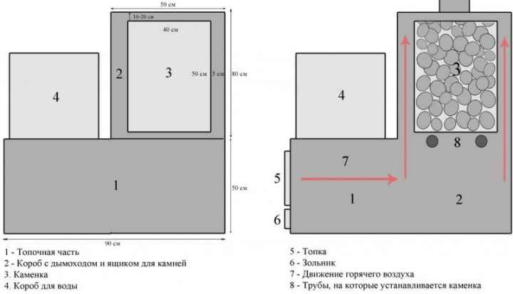 Как правильно установить печь в бане с выносной топкой своими руками: видео, схемы и чертежи