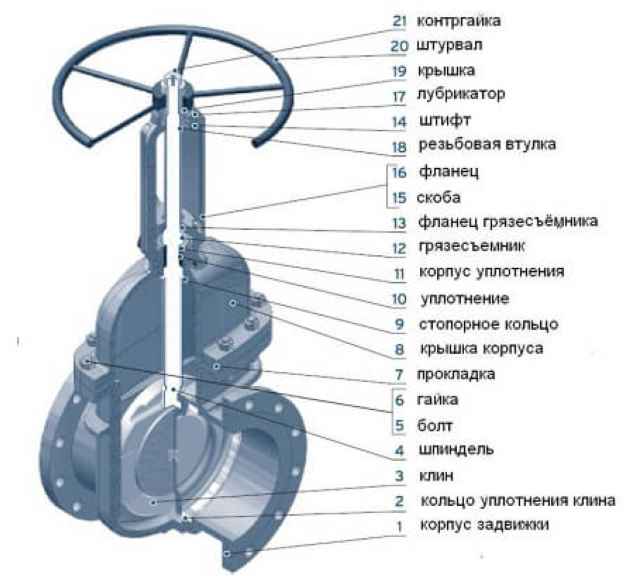 Что такое шибер или заслонка для дымохода, и зачем она нужна