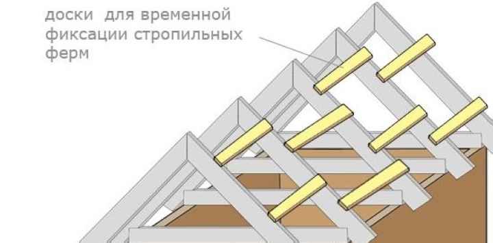 Виды и схемы стропильных систем - выбираем оптимальный вариант