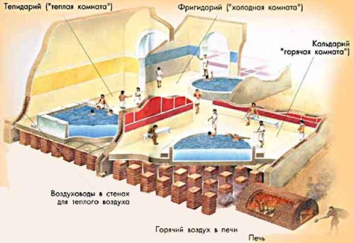 Римская баня что это такое