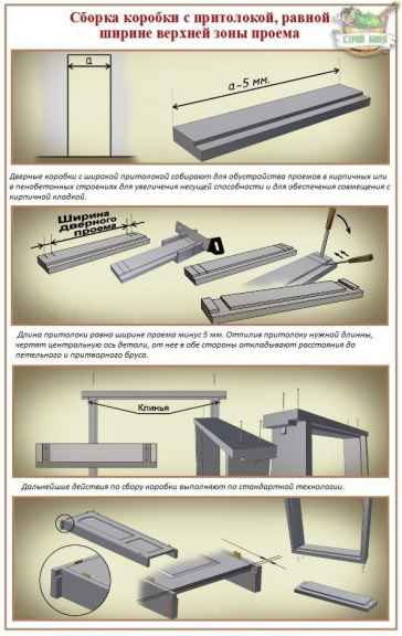 Как правильно сделать коробку для двери