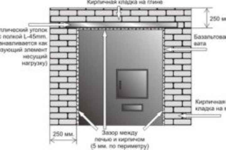 Железная печь обложенная кирпичом