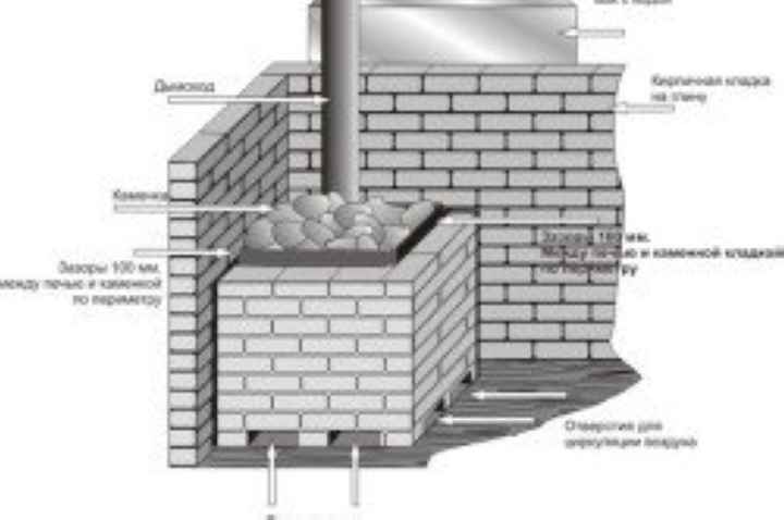 Железная печь обложенная кирпичом