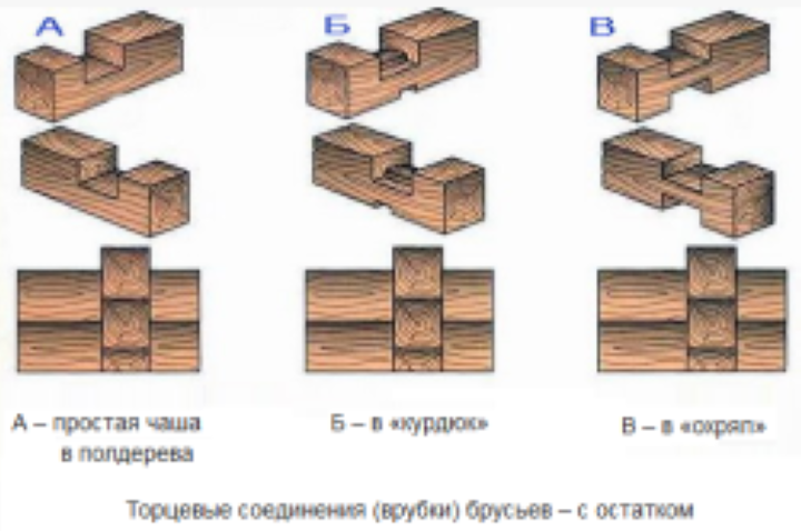 Баня из бруса 150х150 своими руками