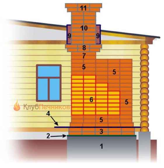Общая схема кладки печи
