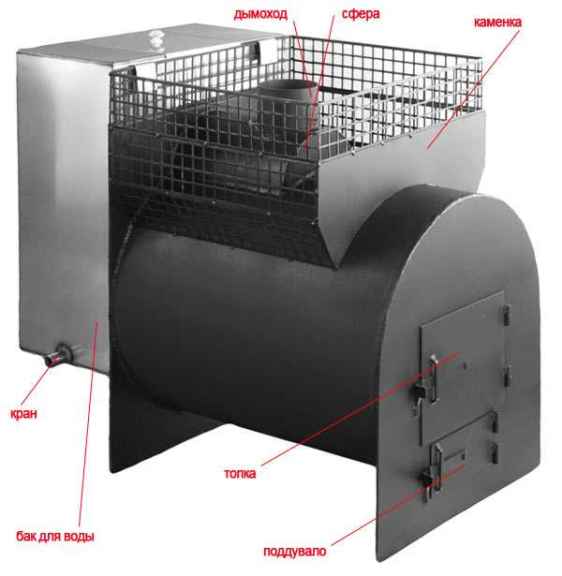 Самодельная печь для бани из трубы