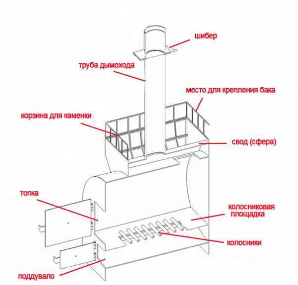 Самодельная печь для бани из трубы
