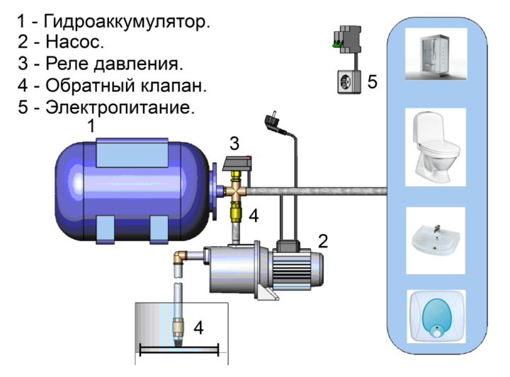 Как подключить насосную станцию к скважине схема