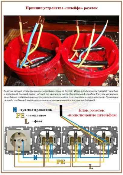 Как закрепить подрозетник в бетонной стене