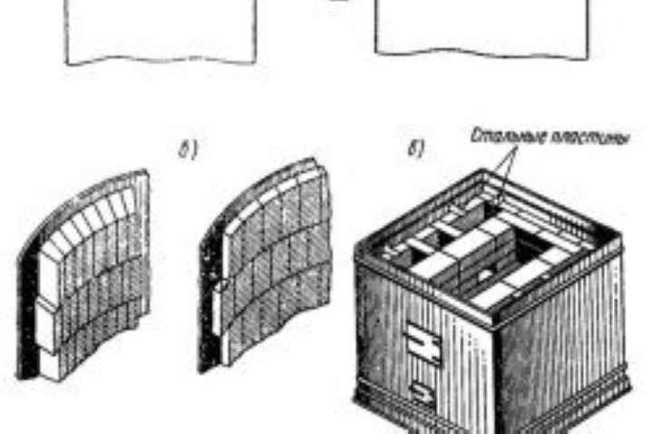 Схема облицовки печи стальным футляром