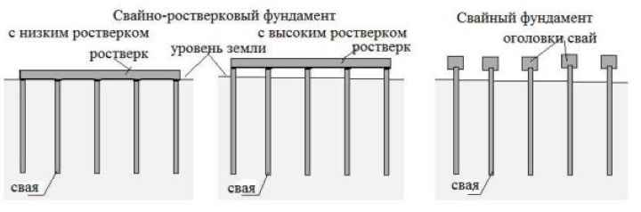 Чем отличаются свайные и свайно-ростверковые фундаменты