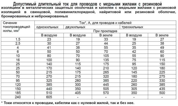 Как выбрать автоматический выключатель для дома: какой лучше