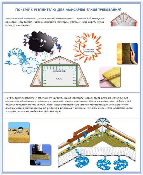 Тонкости утепления мансарды изнутри
