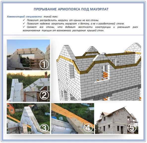 Прерывание армопояса под мауэрлат