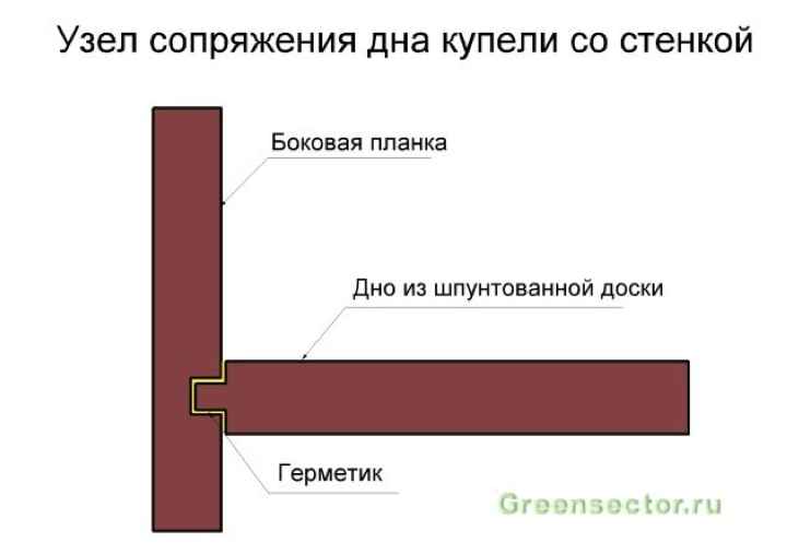 Купель с подогревом на улице своими руками