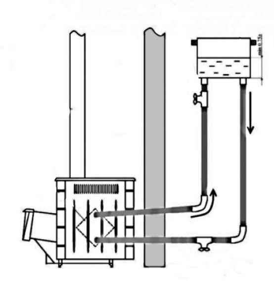 Теплообменник для банной печи