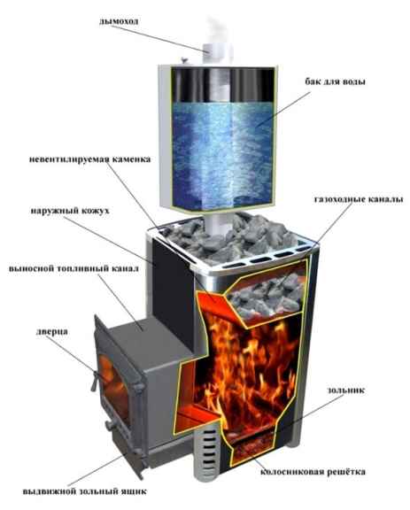 Печь для бани соими руками