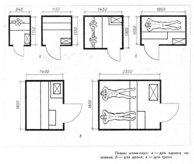 Планы мини-саун для квартиры
