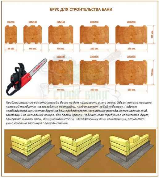 Как выбрать брус для строительства бани?