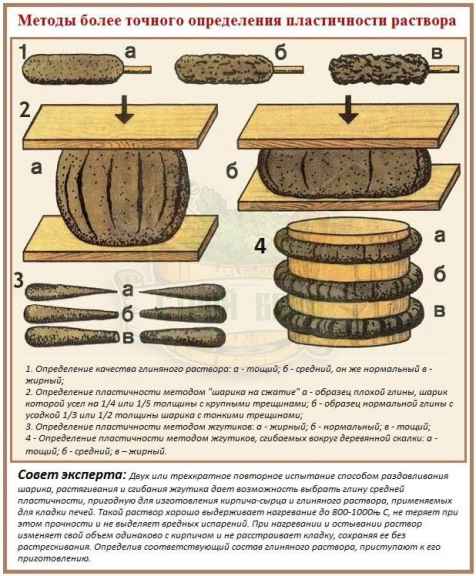 Как сделать опыты для определения лучшего раствора для кладки печки