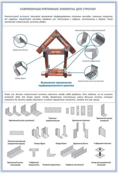 Крепежные элементы для стропил