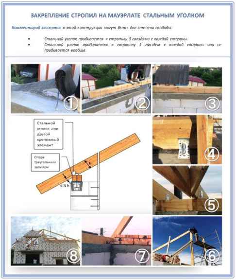 Крепление стропил к мауэрлату стальным уголком
