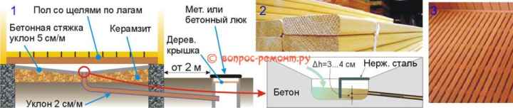 Устройство чистового пола в моечной бани